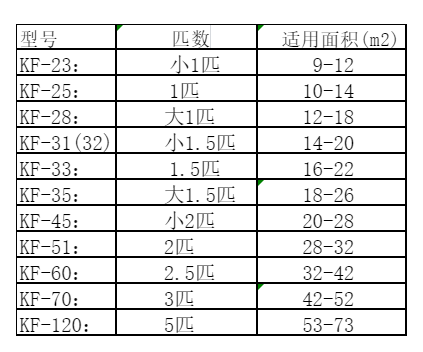 黑水空调维修